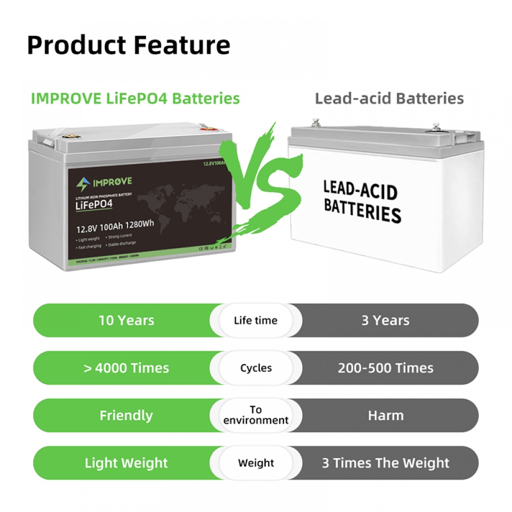 IMPROVE BATTERY -- 12.8V LiFePO4 Batteries