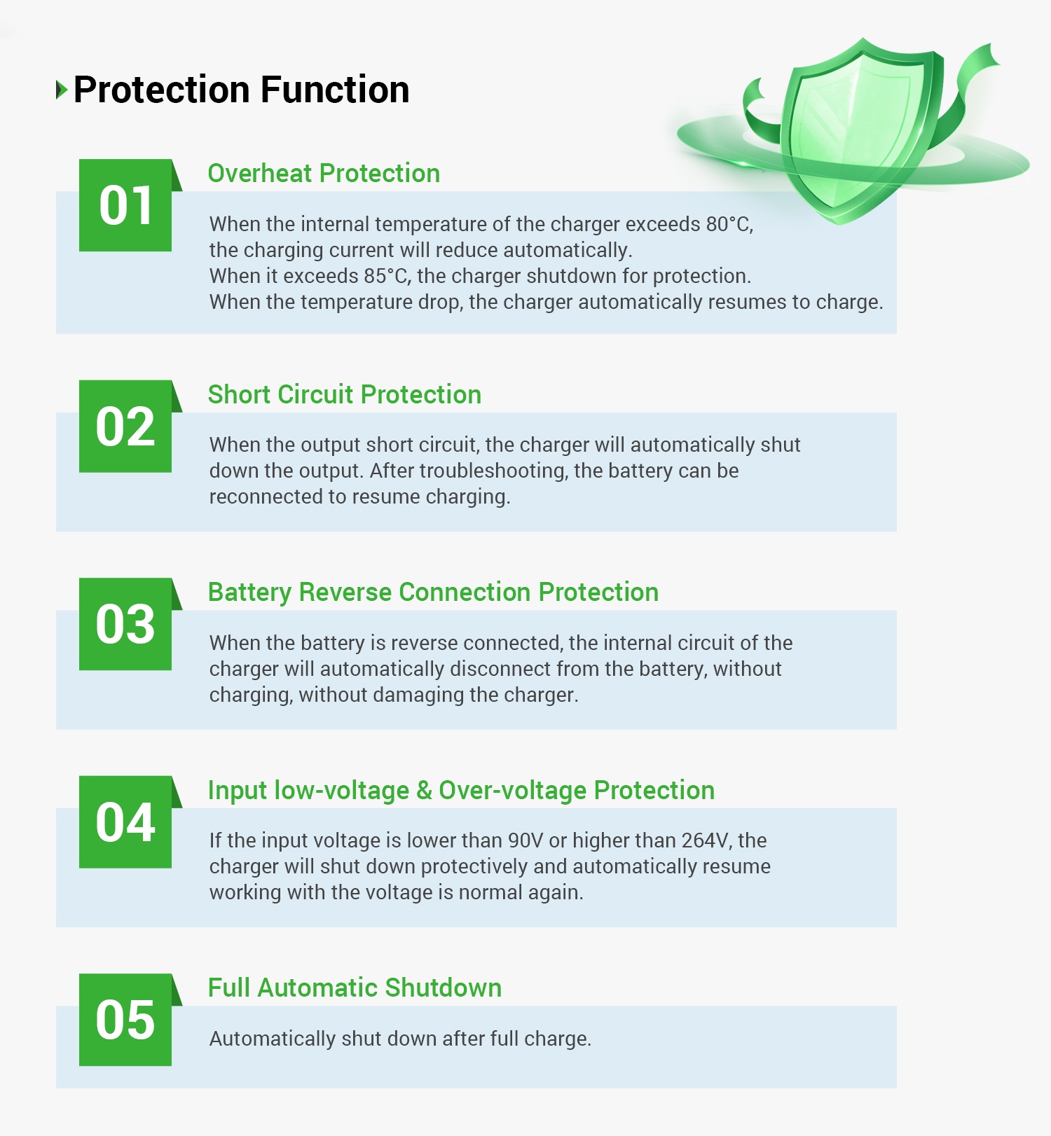 Forklift LiFePO4 Battery Chargers Protection Function