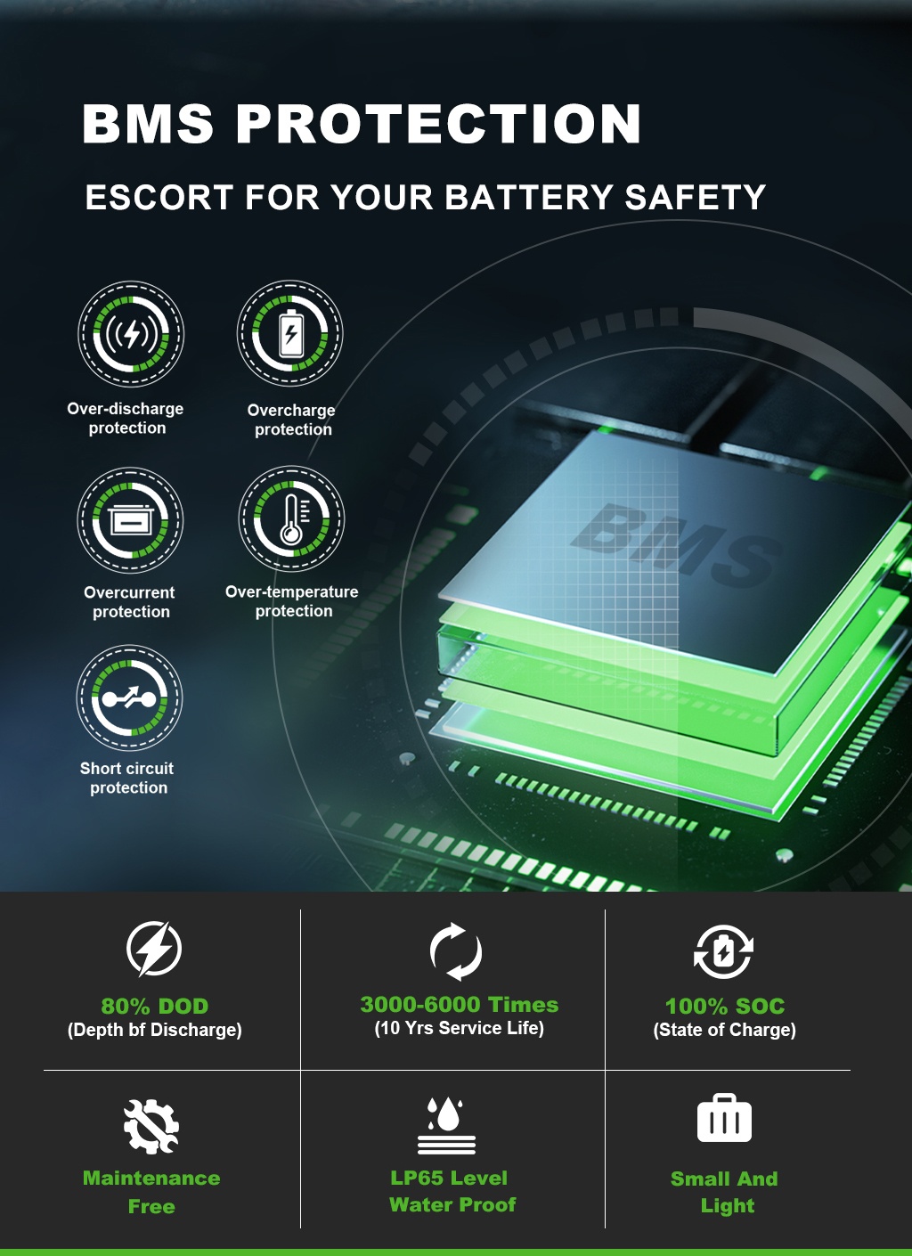 Smart BMS
