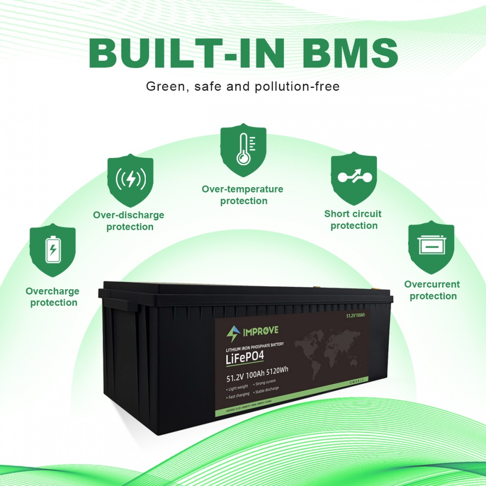 51.2V LiFePO4 Batteries -- IMPROVE BATTERY