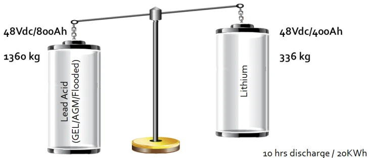 IMPROVE BATTERY IMPROVE BATTERY