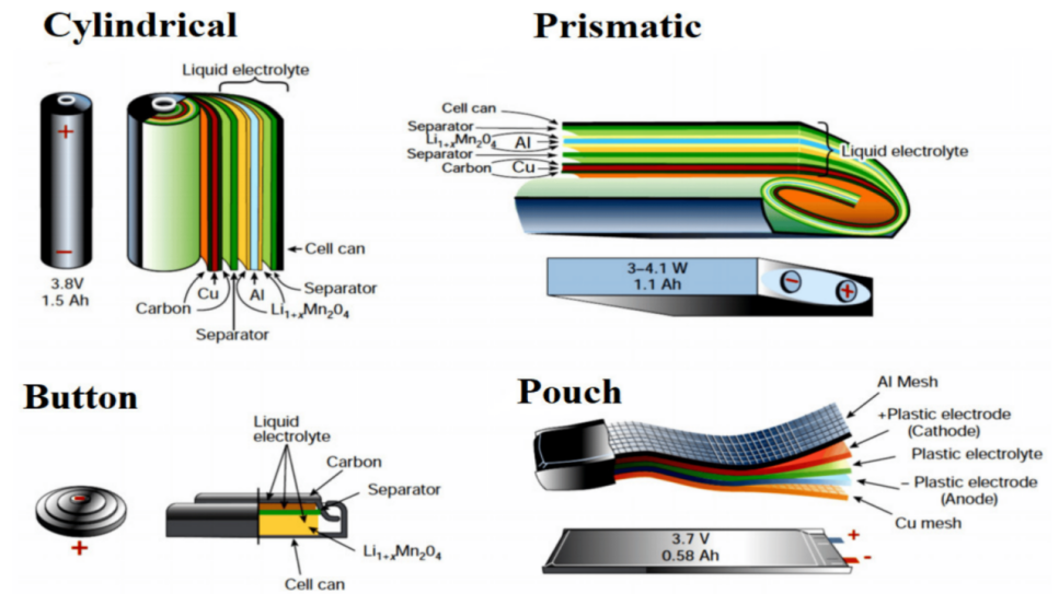 4 shape type of battery--IMPROVE BATTERY 4 shape type of battery--IMPROVE BATTERY