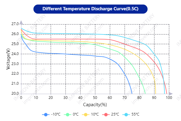 lifepo4-batteries-12v-discharge-chart